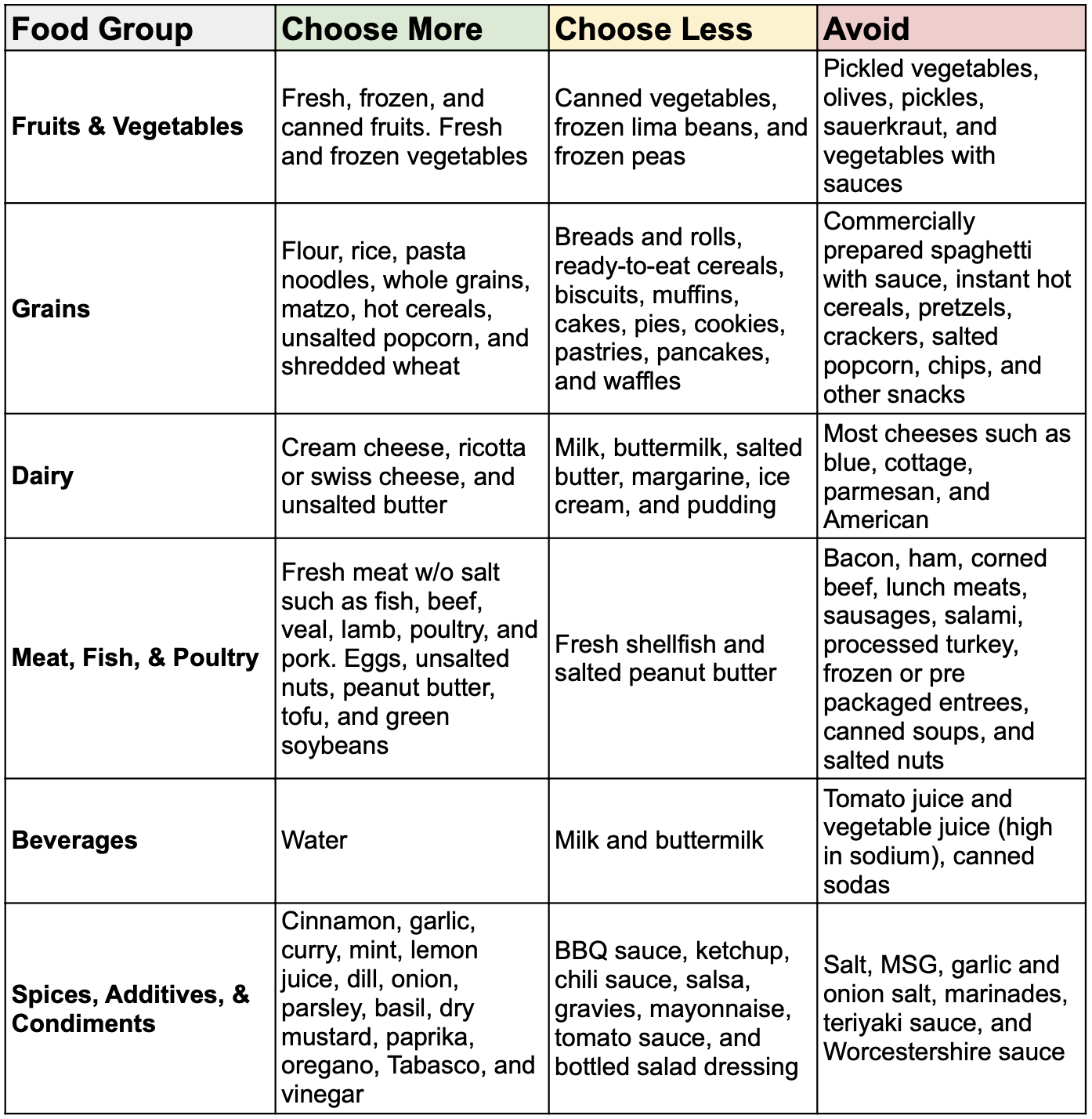 menieres-disease-diet